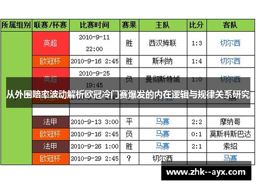 从外围赔率波动解析欧冠冷门赛爆发的内在逻辑与规律关系研究