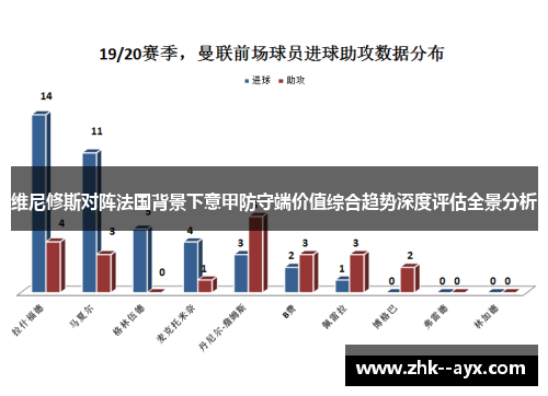 维尼修斯对阵法国背景下意甲防守端价值综合趋势深度评估全景分析