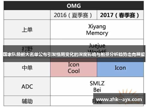 国家队最新大名单公布引发格局变化的深度影响与前景分析趋势走向展望